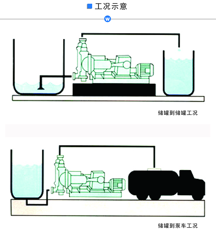 工況圖1.jpg 電動隔膜泵工況圖