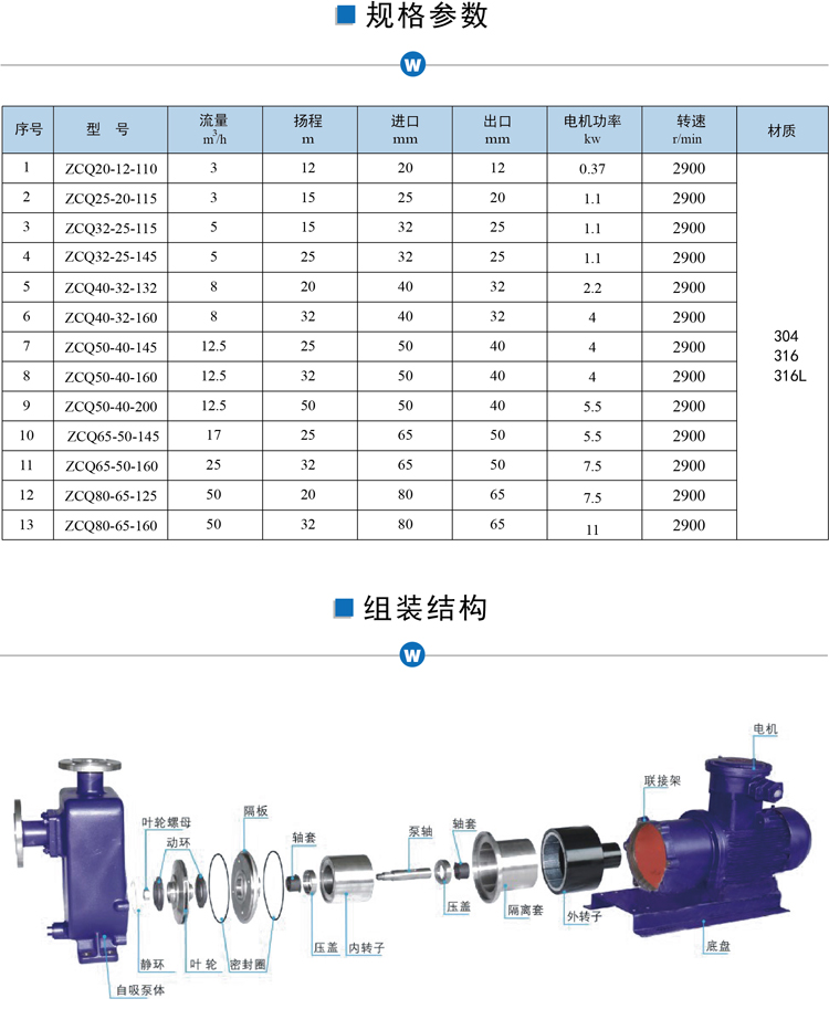 氟塑料磁力自吸泵參數