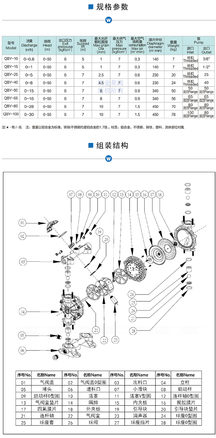 QBY氣動(dòng)隔膜泵參數(shù)結(jié)構(gòu)表