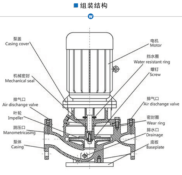 IS立式管道泵參數